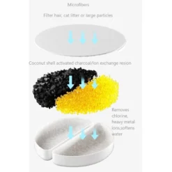 GroovyPets Cat Replacement Fountain Filters, Beige -Wellness Sales 1016902 PT2. AC SS1800 V1700598879