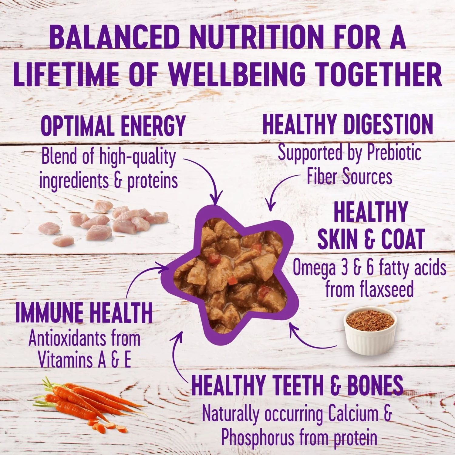 Wellness Complete Health Minced Poultry Pleasers Variety Pack Grain-Free Canned Cat Food 7 Wellness Complete Health Minced Poultry Pleasers Variety Pack Grain-Free Canned Cat Food - Image 7