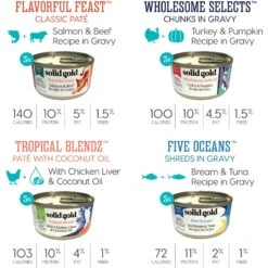 Solid Gold Surf & Turf Variety Pack Wet Cat Food, 3-oz Can, Case Of 12 -Wellness Sales 1021718 PT4. AC SS1800 V1700681132