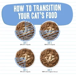 BFF Tuna & Chicken Chuckles Dinner In Gelee Canned Cat Food -Wellness Sales 104788 PT7. AC SS1800 V1644902829