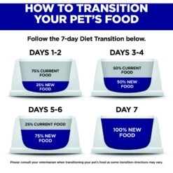 Hill's Science Diet Adult 7+ Senior Vitality Chicken & Vegetable Stew Canned Cat Food 15 Hill's Science Diet Adult 7+ Senior Vitality Chicken & Vegetable Stew Canned Cat Food -Wellness Sales 109371 PT8. AC SS1800 V1597972584