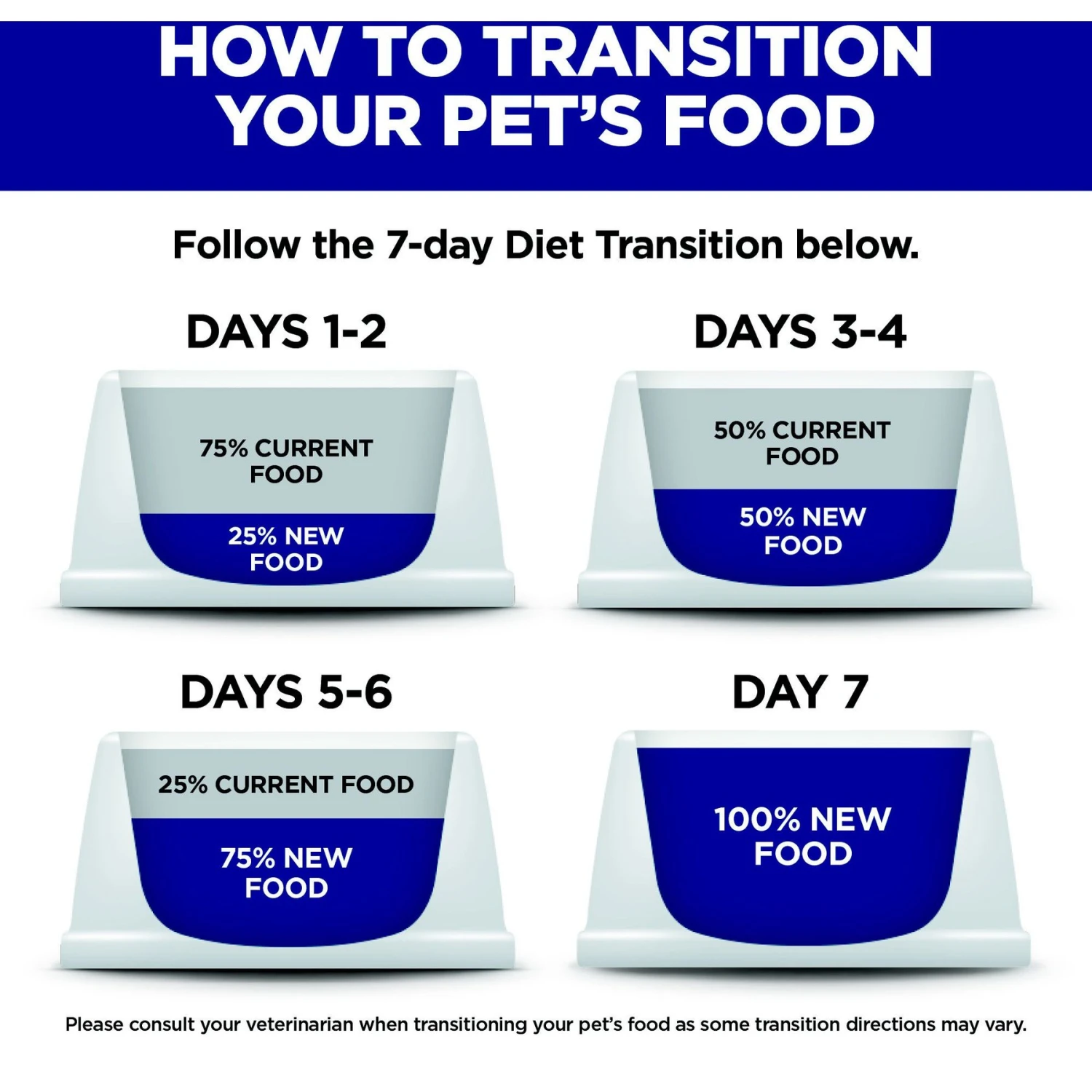 Hill's Science Diet Adult 7+ Senior Vitality Chicken & Vegetable Stew Canned Cat Food 8 Hill's Science Diet Adult 7+ Senior Vitality Chicken & Vegetable Stew Canned Cat Food - Image 8