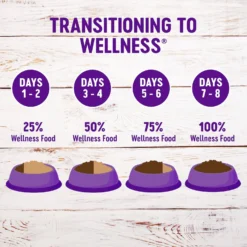 Wellness Complete Health Natural Grain-Free Deboned Chicken & Chicken Meal Dry Kitten Food -Wellness Sales 114499 PT8. AC SS1800 V1605829930