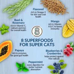 Wishbone Roost New Zealand Chicken Grain-Free Complete Cat Health Dry Cat Food -Wellness Sales 123912 PT3. AC SS1800 V1703863156