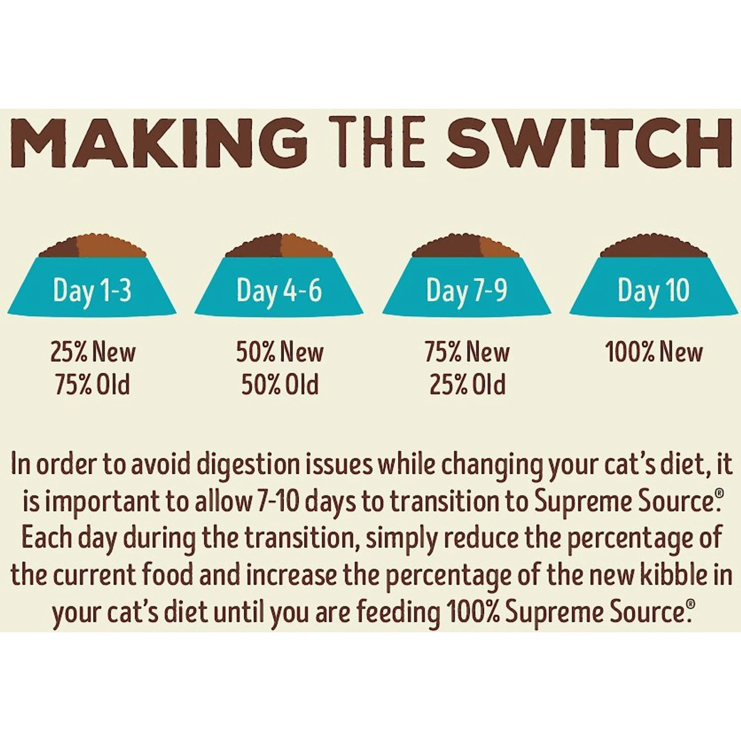 Supreme Source Whitefish Meal & Salmon Meal Grain-Free Dry Cat Food 7 Supreme Source Whitefish Meal & Salmon Meal Grain-Free Dry Cat Food - Image 7