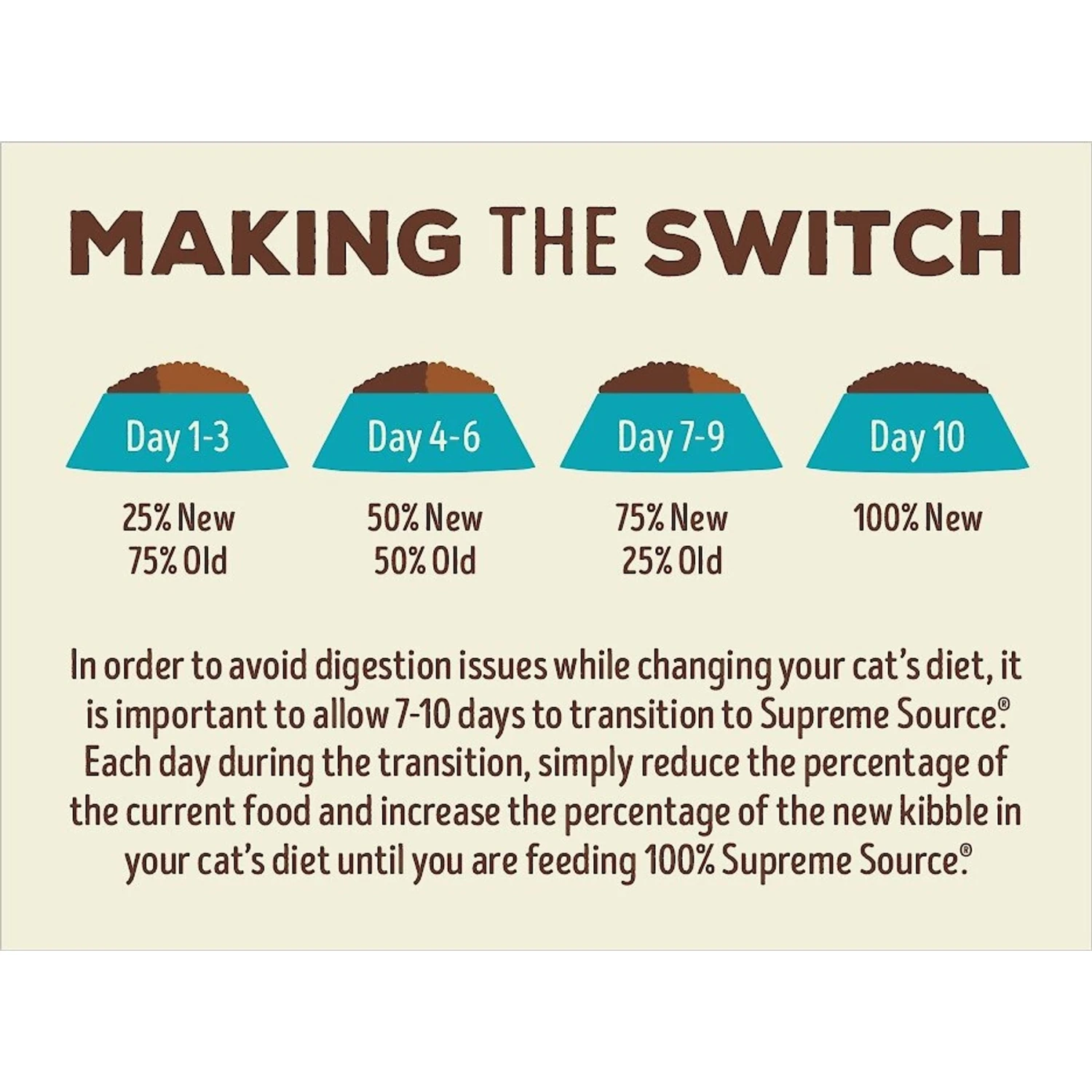 Supreme Source Whitefish Meal & Salmon Meal Grain-Free Dry Cat Food 8 Supreme Source Whitefish Meal & Salmon Meal Grain-Free Dry Cat Food - Image 8