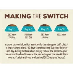 Supreme Source Chicken Meal & Turkey Meal Grain-Free Dry Cat Food -Wellness Sales 125182 PT6. AC SS1800 V1615863432