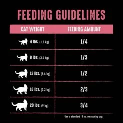 Crave With Protein From Chicken & Salmon Indoor Adult Grain-Free Dry Cat Food -Wellness Sales 126692 PT7. AC SS1800 V1688756594