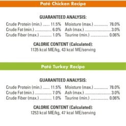 Nutro Perfect Portions Grain-Free Real Turkey & Real Chicken Pate Recipe Variety Pack Adult Wet Cat Food Trays -Wellness Sales 128567 PT6. AC SS1800 V1702678671