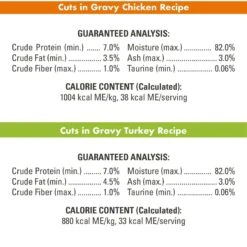 Nutro Perfect Portions Grain-Free Real Turkey & Real Chicken Cuts In Gravy Recipe Variety Pack Adult Wet Cat Food Trays 15 Nutro Perfect Portions Grain-Free Real Turkey & Real Chicken Cuts In Gravy Recipe Variety Pack Adult Wet Cat Food Trays -Wellness Sales 128587 PT6. AC SS1800 V1702678348