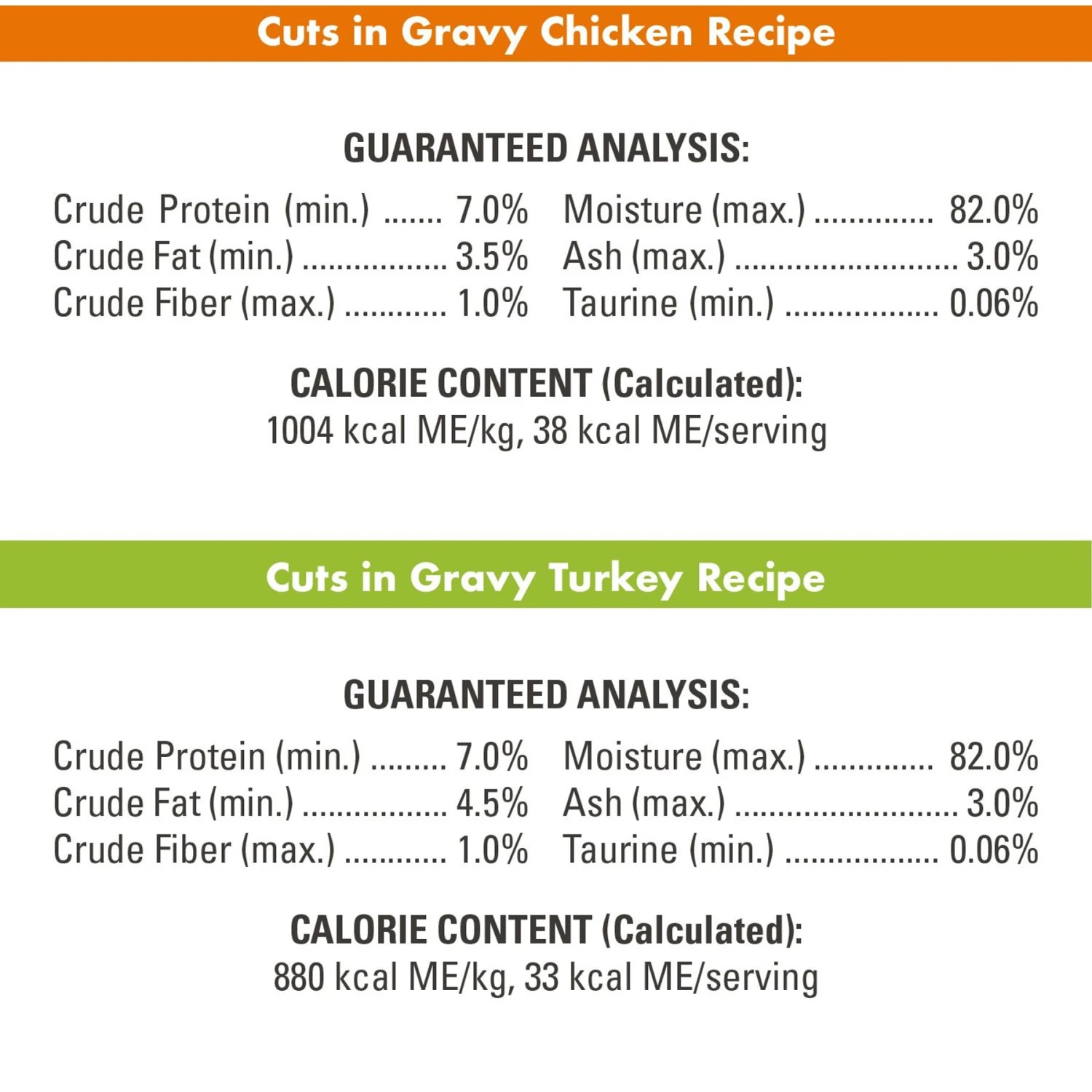 Nutro Perfect Portions Grain-Free Real Turkey & Real Chicken Cuts In Gravy Recipe Variety Pack Adult Wet Cat Food Trays 7 Nutro Perfect Portions Grain-Free Real Turkey & Real Chicken Cuts In Gravy Recipe Variety Pack Adult Wet Cat Food Trays - Image 7