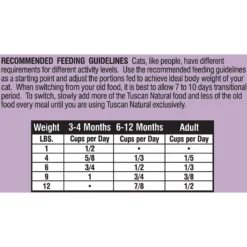 Tuscan Natural Carne Grain-Free Dry Cat Food 12 Tuscan Natural Carne Grain-Free Dry Cat Food -Wellness Sales 130992 PT4. AC SS1800 V1499813097