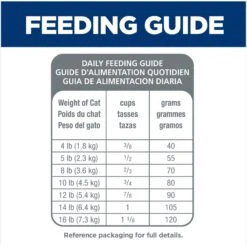 Hill's Science Diet Adult 11+ Indoor Age Defying Dry Cat Food 16 Hill's Science Diet Adult 11+ Indoor Age Defying Dry Cat Food -Wellness Sales 133298 PT7. AC SS1800 V1598540180