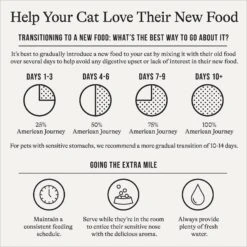American Journey Minced Chicken & Tuna Recipe In Gravy Grain-Free Canned Cat Food -Wellness Sales 133945 PT2. AC SS1800 V1689951366