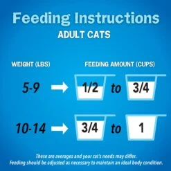 Friskies Seafood Sensations Dry Cat Food -Wellness Sales 139318 PT8. AC SS1800 V1699375106