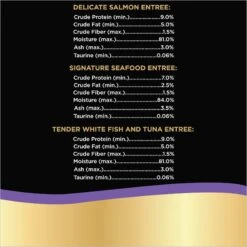 Sheba Perfect Portions Seafood Pate Variety Pack Grain-Free Adult Wet Cat Food Trays -Wellness Sales 140273 PT7. AC SS1800 V1626817015