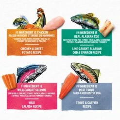 Purina Beyond Grain-Free Pate 4 Flavors Variety Pack Canned Cat Food 11 Purina Beyond Grain-Free Pate 4 Flavors Variety Pack Canned Cat Food -Wellness Sales 140460 PT2. AC SS1800 V1700162624