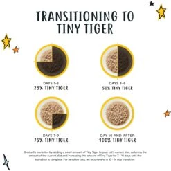 Tiny Tiger Pate Whitefish & Tuna Recipe Grain-Free Canned Cat Food -Wellness Sales 141883 PT2. AC SS1800 V1687286166