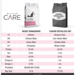 Diamond Care Weight Management Formula Adult Grain-Free Dry Cat Food 11 Diamond Care Weight Management Formula Adult Grain-Free Dry Cat Food -Wellness Sales 143254 PT3. AC SS1800 V1587655650