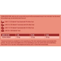 Rachael Ray Nutrish Inner Health Turkey With Chickpeas & Salmon Recipe Dry Cat Food -Wellness Sales 143701 PT6. AC SS1800 V1692391566