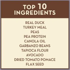 AvoDerm Grain-Free Duck With Turkey Meal Dry Cat Food -Wellness Sales 143710 PT2. AC SS1800 V1520887233