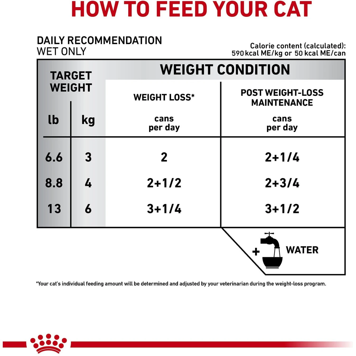Royal Canin Veterinary Diet Adult Satiety Support Weight Management Thin Slices In Gravy Canned Cat Food 3 Royal Canin Veterinary Diet Adult Satiety Support Weight Management Thin Slices In Gravy Canned Cat Food - Image 3