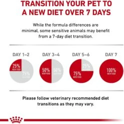 Royal Canin Veterinary Diet Adult Satiety Support Weight Management Thin Slices In Gravy Canned Cat Food 17 Royal Canin Veterinary Diet Adult Satiety Support Weight Management Thin Slices In Gravy Canned Cat Food -Wellness Sales 144955 PT8. AC SS1800 V1590761462