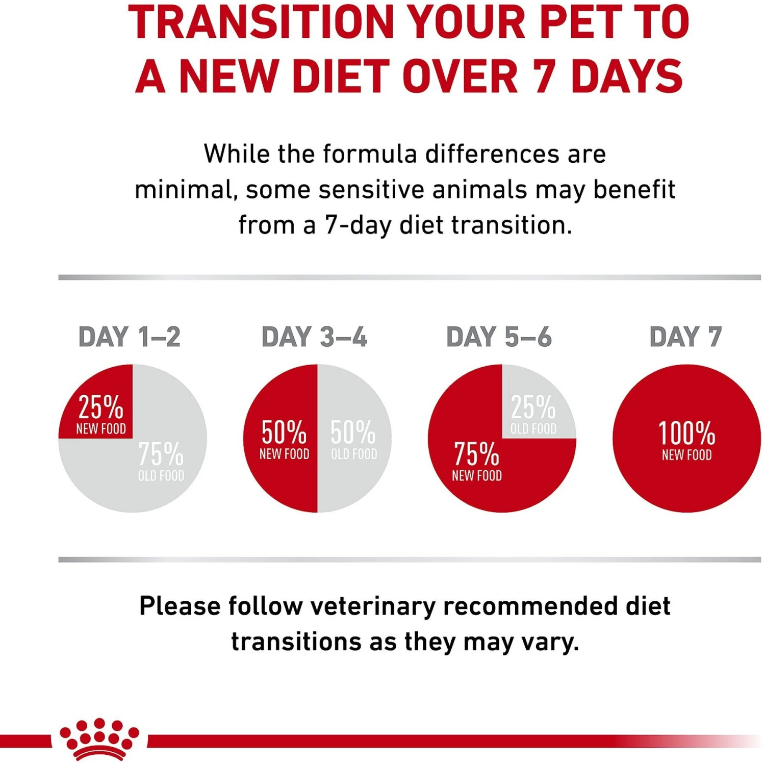 Royal Canin Veterinary Diet Adult Satiety Support Weight Management Thin Slices In Gravy Canned Cat Food 9 Royal Canin Veterinary Diet Adult Satiety Support Weight Management Thin Slices In Gravy Canned Cat Food - Image 9