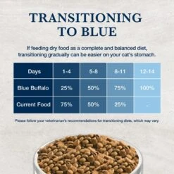 Blue Buffalo Natural Veterinary Diet GI Gastrointestinal Support Grain-Free Dry Cat Food 16 Blue Buffalo Natural Veterinary Diet GI Gastrointestinal Support Grain-Free Dry Cat Food -Wellness Sales 147678 PT7. AC SS1800 V1703091327