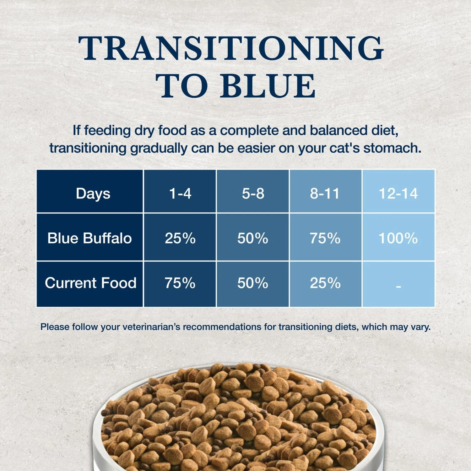 Blue Buffalo Natural Veterinary Diet GI Gastrointestinal Support Grain-Free Dry Cat Food 8 Blue Buffalo Natural Veterinary Diet GI Gastrointestinal Support Grain-Free Dry Cat Food - Image 8