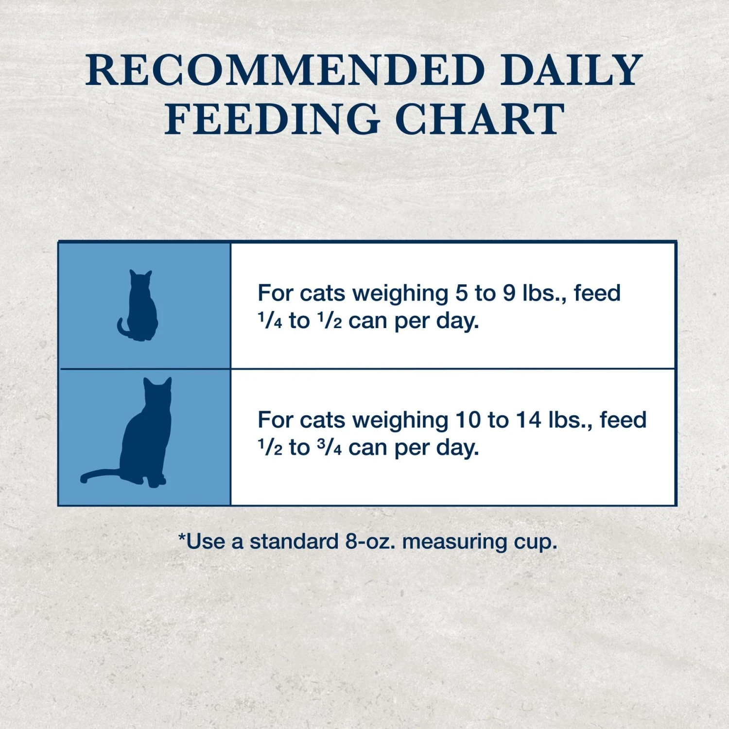 Blue Buffalo Natural Veterinary Diet GI Gastrointestinal Support Grain-Free Dry Cat Food 9 Blue Buffalo Natural Veterinary Diet GI Gastrointestinal Support Grain-Free Dry Cat Food - Image 9