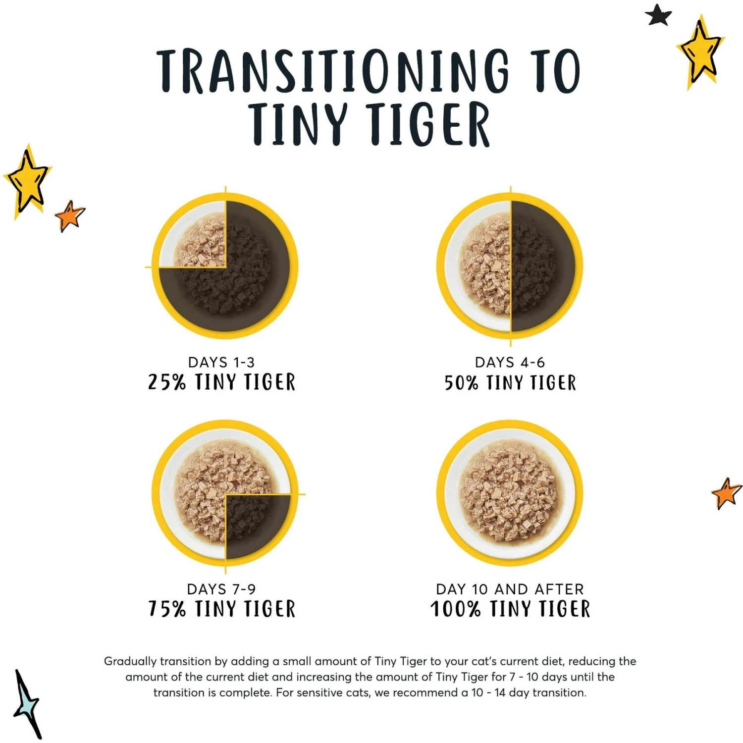 Tiny Tiger Chunks In Gravy Turkey Recipe Grain-Free Canned Cat Food 3 Tiny Tiger Chunks In Gravy Turkey Recipe Grain-Free Canned Cat Food - Image 3
