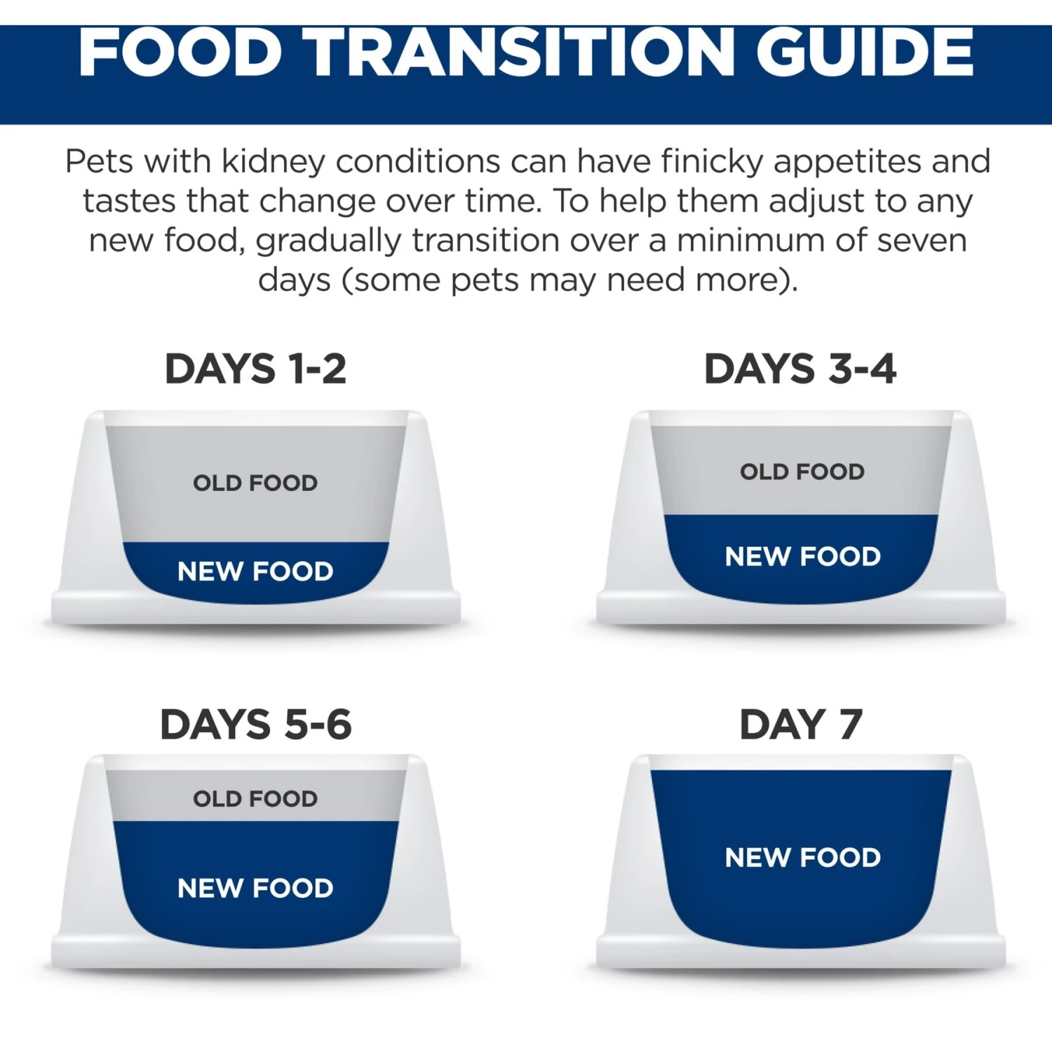 Hill's Prescription Diet K/d Kidney Care Early Support With Chicken Dry Cat Food 8 Hill's Prescription Diet K/d Kidney Care Early Support With Chicken Dry Cat Food - Image 8
