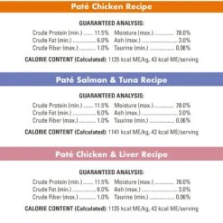 Nutro Perfect Portions Grain-Free Variety Pack Chicken, Salmon & Tuna, Chicken & Liver Pate Recipe Adult Wet Cat Food Trays 15 Nutro Perfect Portions Grain-Free Variety Pack Chicken, Salmon & Tuna, Chicken & Liver Pate Recipe Adult Wet Cat Food Trays -Wellness Sales 148864 PT6. AC SS1800 V1702678289