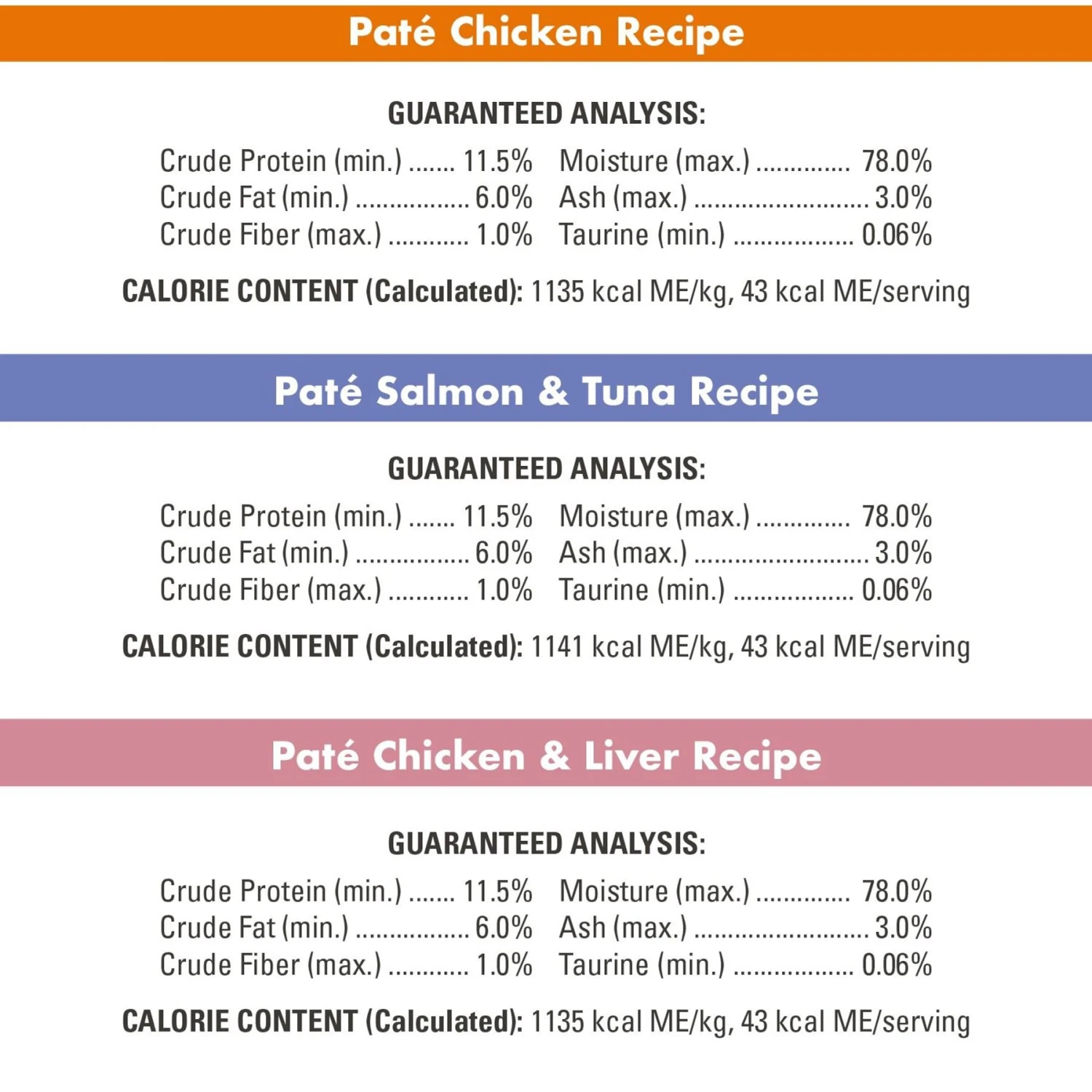 Nutro Perfect Portions Grain-Free Variety Pack Chicken, Salmon & Tuna, Chicken & Liver Pate Recipe Adult Wet Cat Food Trays 7 Nutro Perfect Portions Grain-Free Variety Pack Chicken, Salmon & Tuna, Chicken & Liver Pate Recipe Adult Wet Cat Food Trays - Image 7