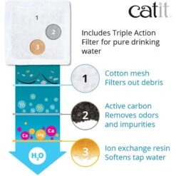 Catit Mini Flower Plastic Cat Fountain -Wellness Sales 151264 PT4. AC SS1800 V1628020298