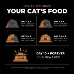 Go! Solutions Skin + Coat Care Grain-Free Salmon Recipe Dry Cat Food 16 Go! Solutions Skin + Coat Care Grain-Free Salmon Recipe Dry Cat Food -Wellness Sales 157019 PT7. AC SS1800 V1638836824