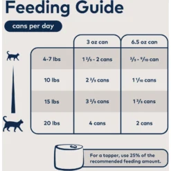 ZIWI Peak Mackerel Recipe Canned Cat Food -Wellness Sales 157505 PT5. AC SS1800 V1703277168