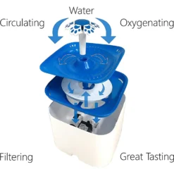 Pet Fit For Life Pet Water Fountain Replacement Filters -Wellness Sales 159026 PT2. AC SS1800 V1552502416