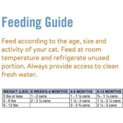 Chicken Soup For The Soul Kitten Chicken & Turkey Recipe Pate Canned Cat Food -Wellness Sales 165135 PT4. AC SS1800 V1600395071