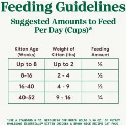 Nutro Wholesome Essentials Chicken & Brown Rice Recipe Kitten Dry Cat Food -Wellness Sales 175960 PT5. AC SS1800 V1702666011