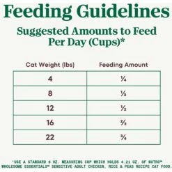 Nutro Wholesome Essentials Sensitive Cat Chicken, Rice & Peas Recipe Adult Dry Cat Food -Wellness Sales 176458 PT6. AC SS1800 V1702665937