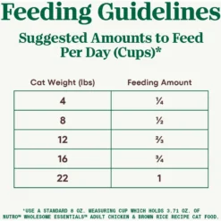 Nutro Wholesome Essentials Adult Chicken & Brown Rice Recipe Dry Cat Food 15 Nutro Wholesome Essentials Adult Chicken & Brown Rice Recipe Dry Cat Food -Wellness Sales 176461 PT6. AC SS1800 V1702665916