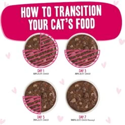 BFF OMG Dilly Dally! Tuna & Duck Flavor Wet Canned Cat Food -Wellness Sales 182247 PT7. AC SS1800 V1647900137