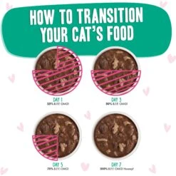 BFF OMG Tell Me! Tuna & Turkey Flavor Wet Canned Cat Food -Wellness Sales 182255 PT7. AC SS1800 V1647905835