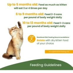 Almo Nature HQS Natural Chicken Recipe Kitten Canned Cat Food 8 Almo Nature HQS Natural Chicken Recipe Kitten Canned Cat Food -Wellness Sales 182893 PT5. AC SS1800 V1639540593