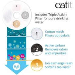 Catit Fresh & Clear Stainless Steel Top Cat Fountain, 64-oz -Wellness Sales 191608 PT3. AC SS1800 V1628096471