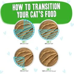 BFF Play Pate Lovers Turkey & Tuna Twinkles Wet Cat Food, 3-oz Pouch, Pack Of 12 16 BFF Play Pate Lovers Turkey & Tuna Twinkles Wet Cat Food, 3-oz Pouch, Pack Of 12 -Wellness Sales 192282 PT7. AC SS1800 V1649107603