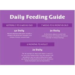 Atta Cat Chicken & Salmon Flavor Dry Cat Food -Wellness Sales 196201 PT6. AC SS1800 V1612831891