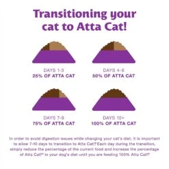 Atta Cat Chicken & Salmon Flavor Dry Cat Food -Wellness Sales 196201 PT7. AC SS1800 V1612829176